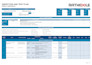 make iso quality management system, sop, qhse manual and plan